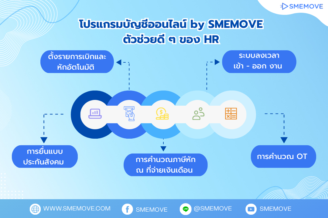 ขั้นตอนยื่นภาษีออนไลน์ 2566 ฉบับ First Jobber ทำได้ง่าย ๆ ผ่านเว็บ - Smemove