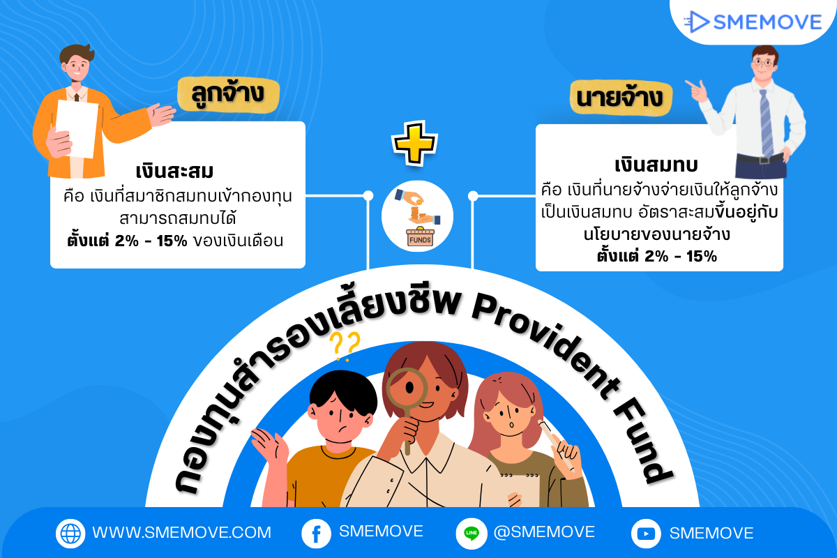 ทำความรู้จัก กองทุนสำรองเลี้ยงชีพ คืออะไร?