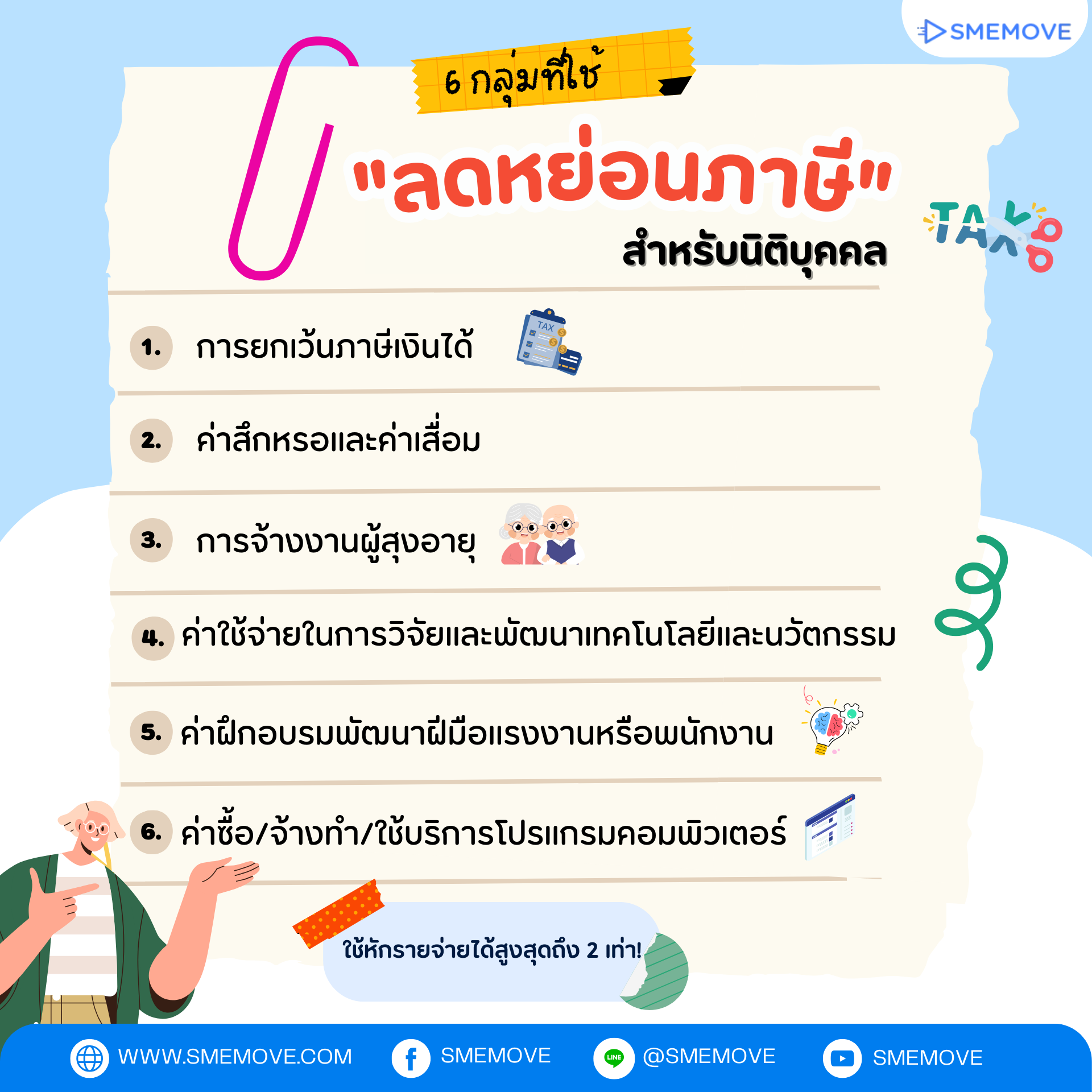 วิธีลดหย่อนภาษีเงินได้นิติบุคคลฉบับรวบรัด