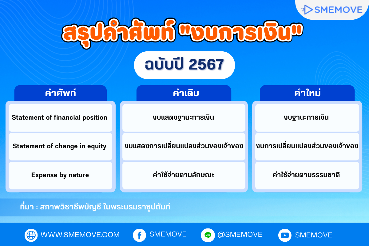 การเปลี่ยนแปลงคำในทางบัญชี ตามมาตรฐานใหม่ปี 2567