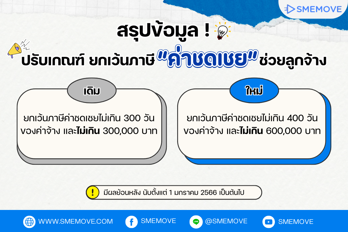 ครม. ปรับเกณฑ์ใหม่ ยกเว้นภาษี “ค่าชดเชย” ช่วยลูกจ้าง 