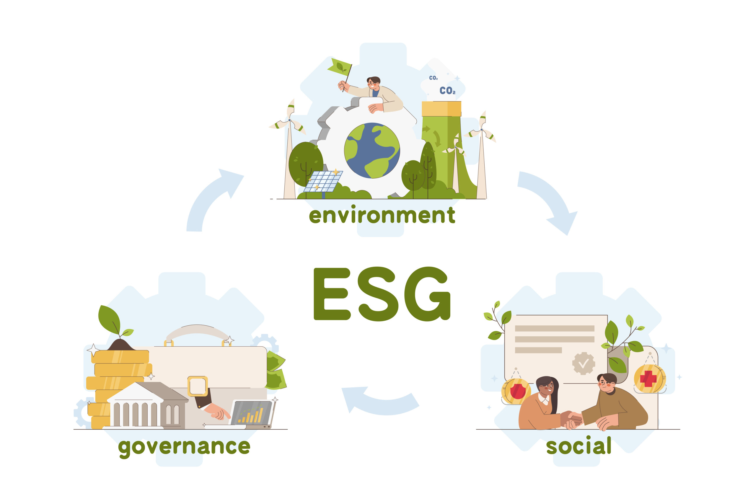 กองทุน Thai ESG คืออะไร