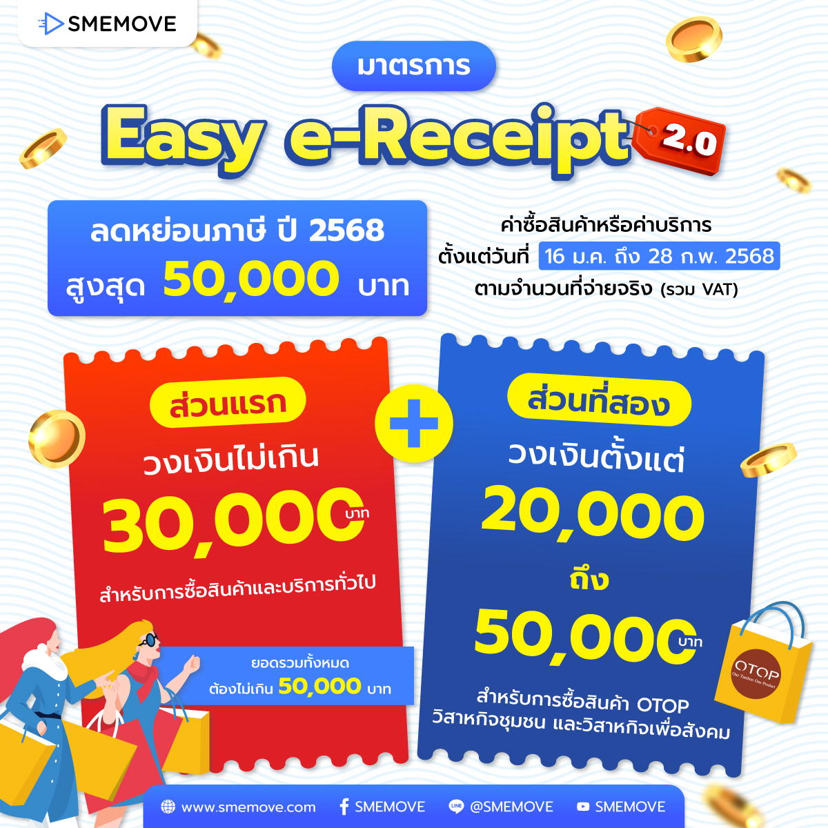 สิทธิลดหย่อนภาษี 2568 โครงการ Easy E-Receipt