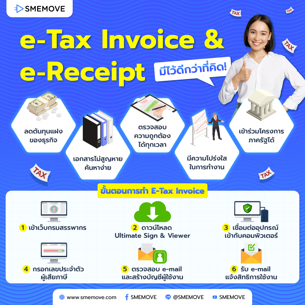 ประโยชน์ของ e-Tax Invoice 