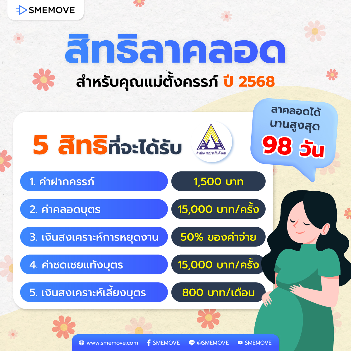 รวมสิทธิลาคลอด และสิทธิประกันสังคม สำหรับคุณแม่ตั้งครรภ์