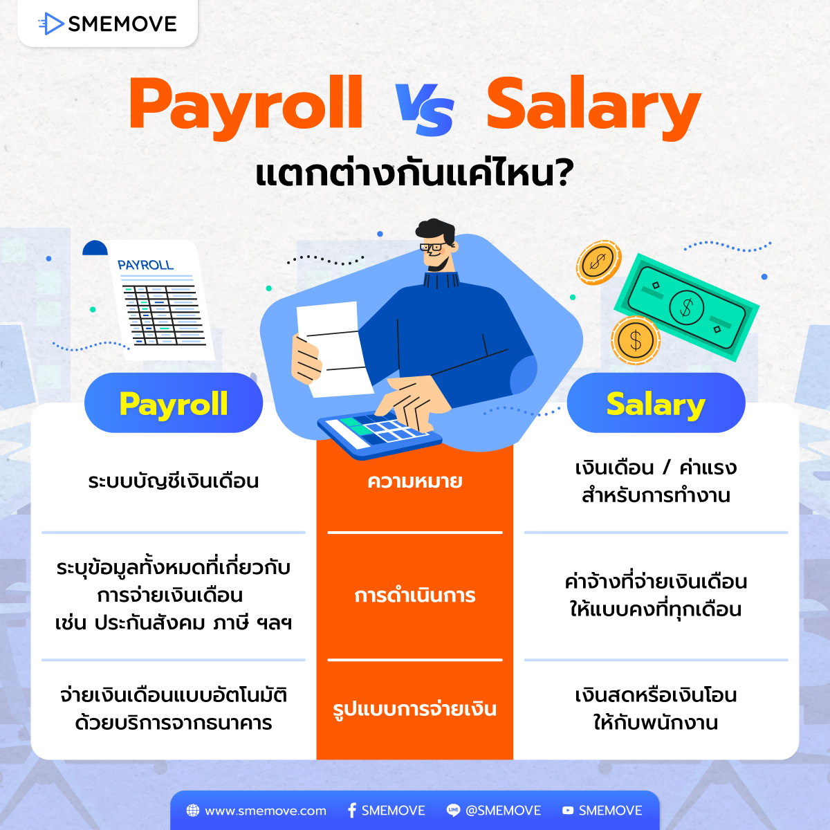 เปรียบเทียบ Salary กับ payroll ต่างกันอย่างไร