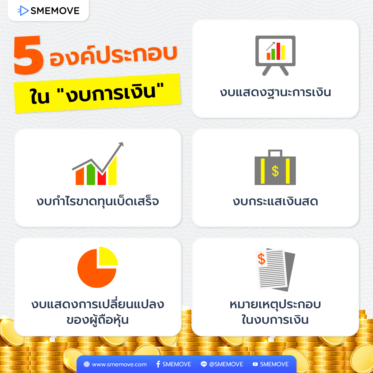 5 องค์ประกอบของงบการเงินในธุรกิจ 