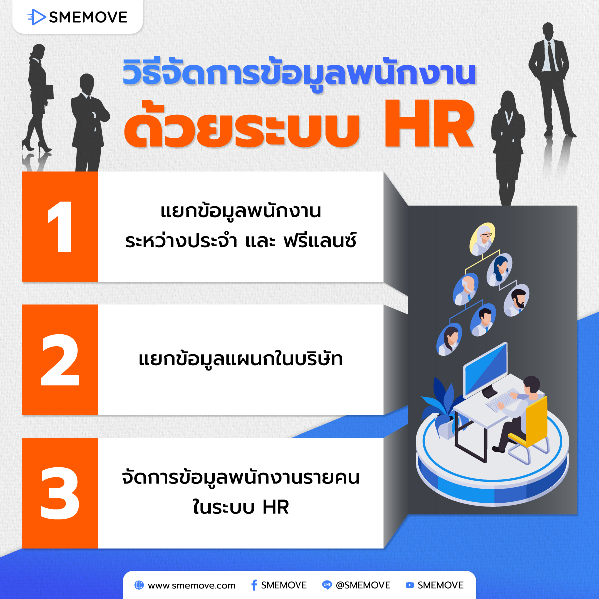 การเก็บข้อมูลพนักงานในระบบ HR