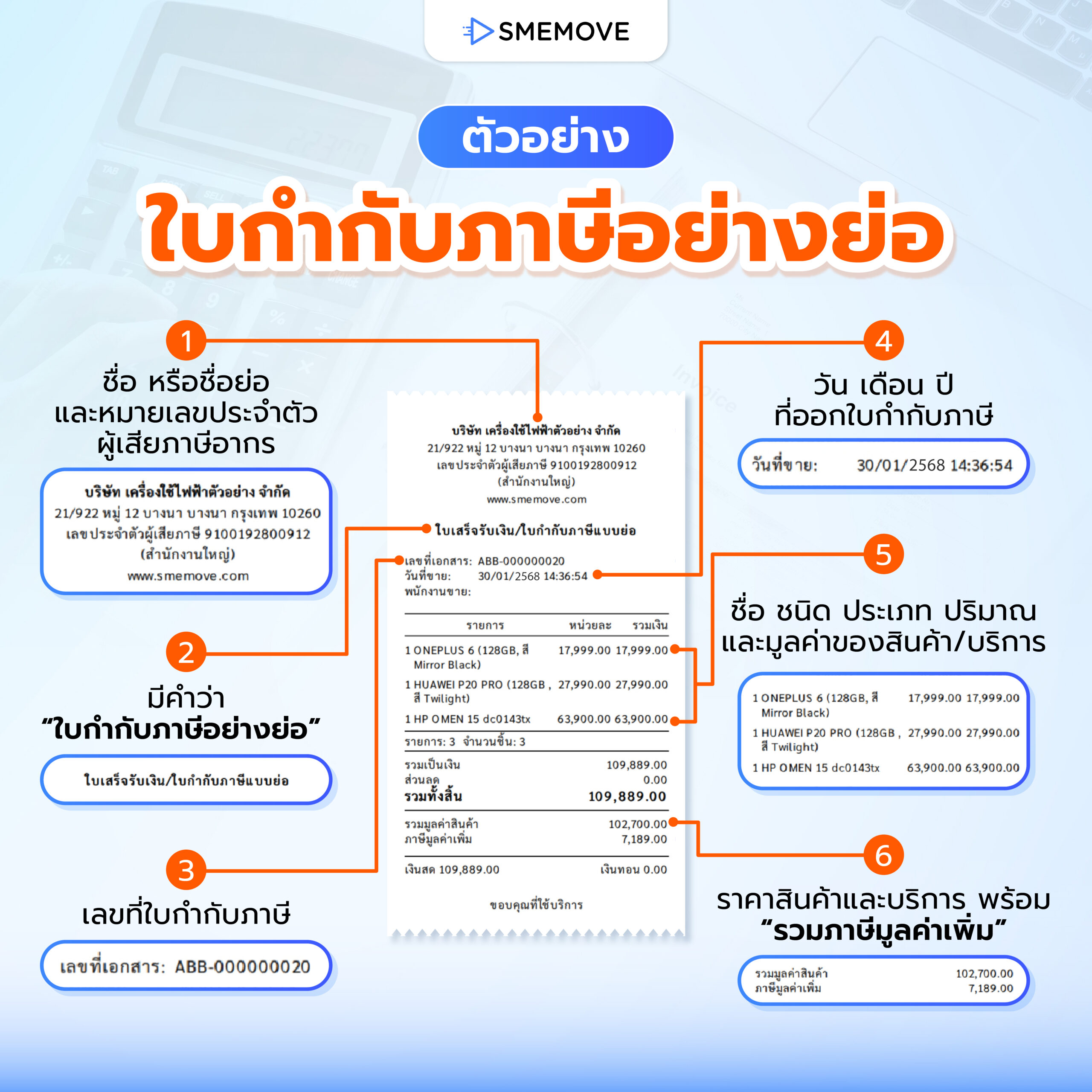 ข้อมูลที่ต้องมีในใบกำกับภาษีอย่างย่อ 