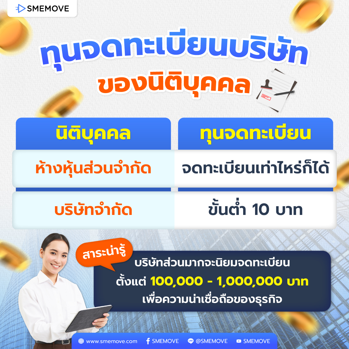 ทุนจดทะเบียนบริษัท และห้างหุ้นส่วนจำกัด
