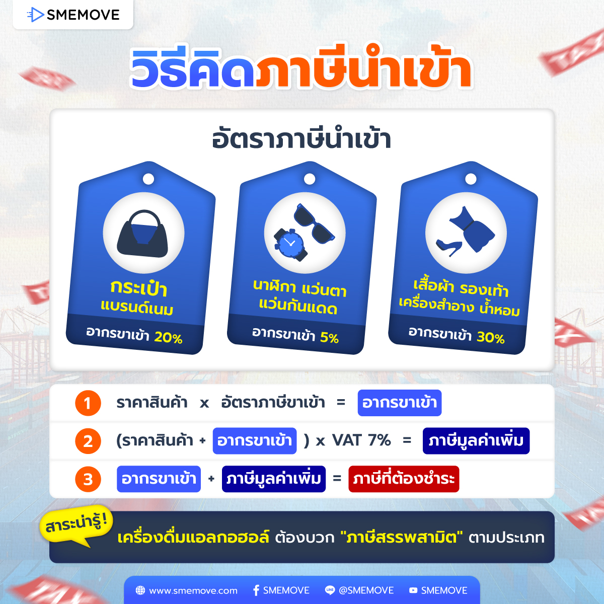 วิธีคิดภาษีนำเข้า พร้อมอัตราภาษี