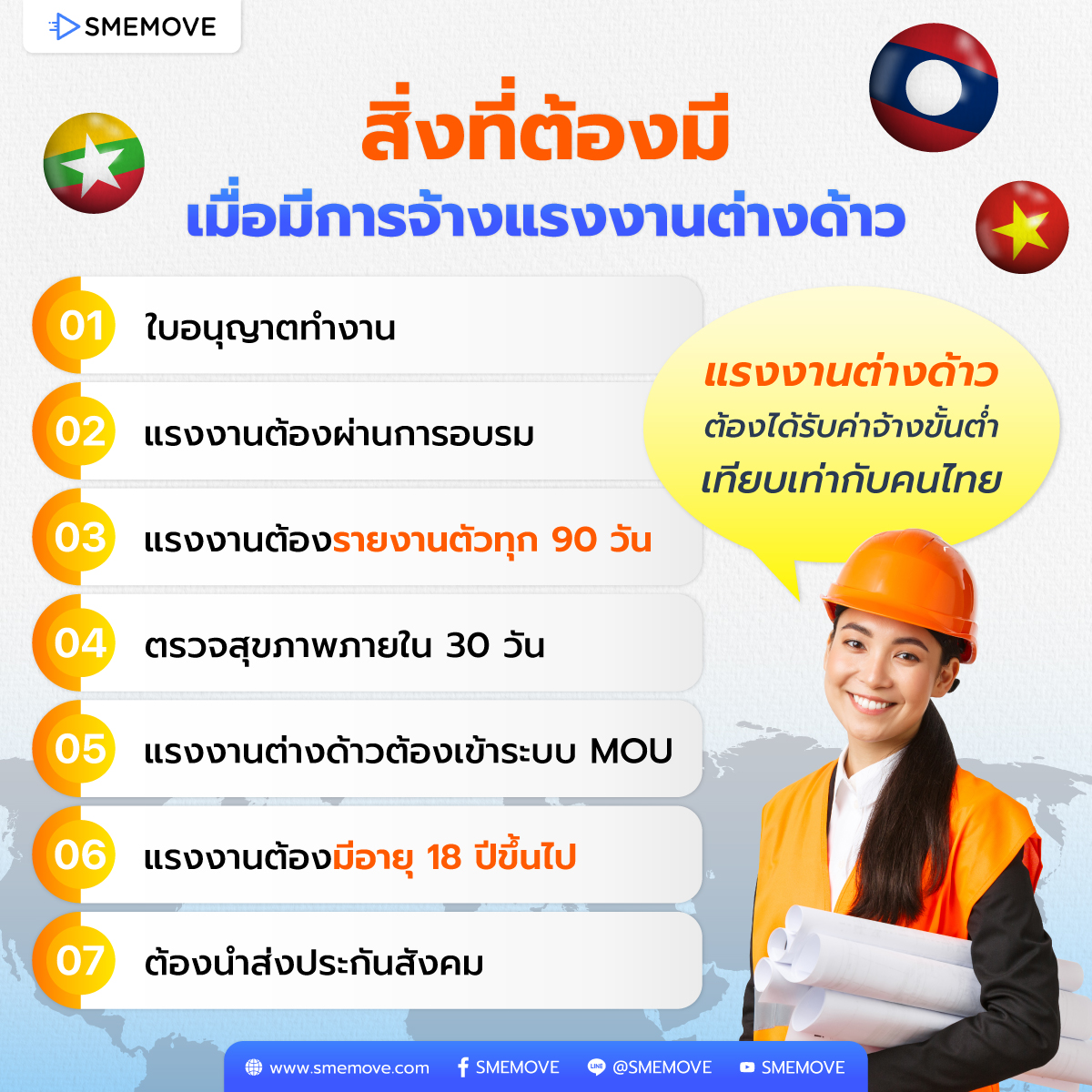 เอกสารที่สำคัญที่ต้องมี เมื่อต้องการจ้างแรงงานต่างด้าว