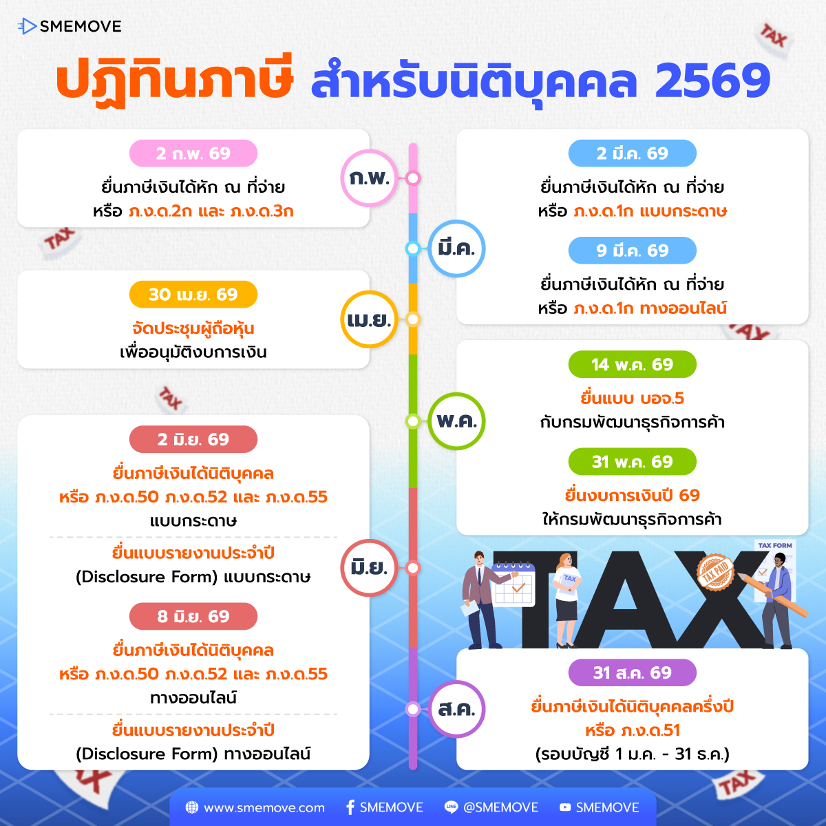 ปฏิทินยื่นภาษี 2569 สำหรับนิติบุคคล