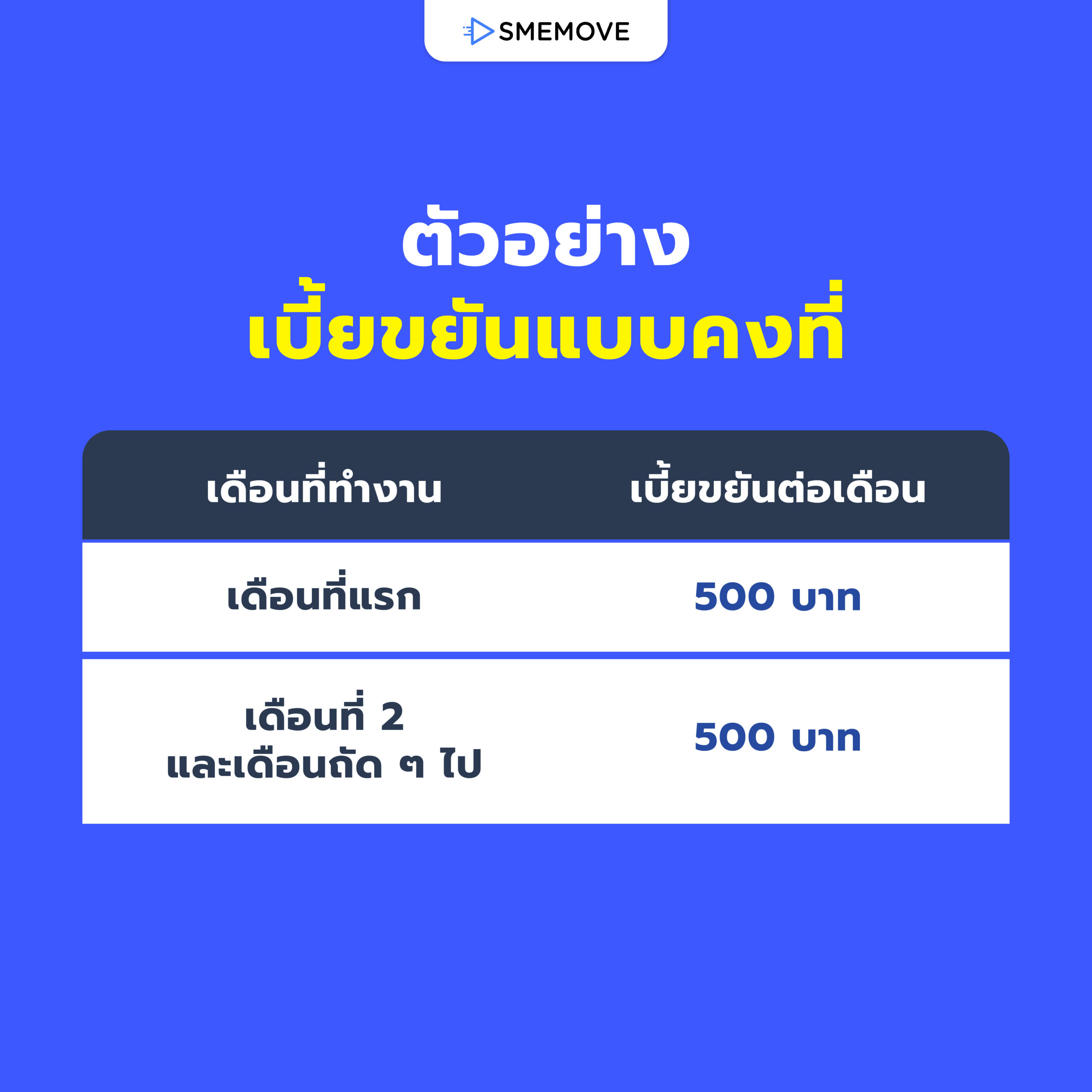 ประเภทการคิด “เบี้ยขยันแบบคงที่” 