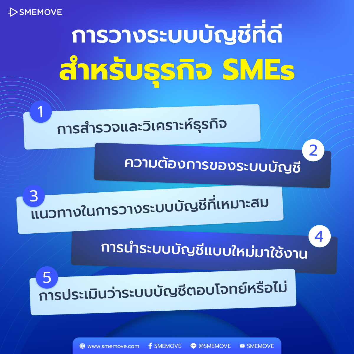 การวางระบบบัญชี ของธุรกิจ SMEs